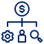 Expense Generation