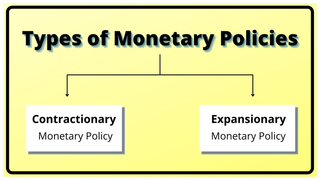 types of monetary policy