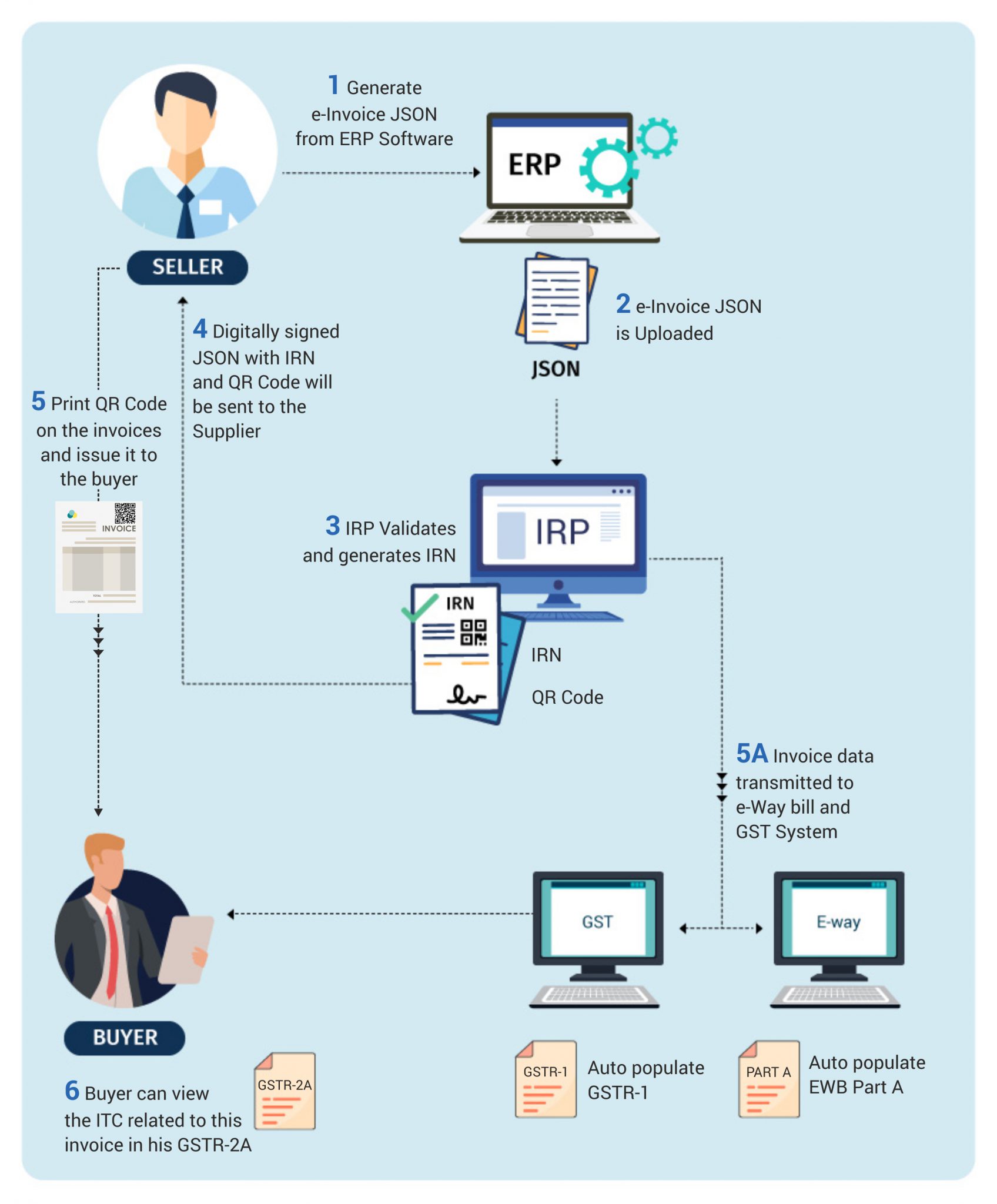 invoice and billing software compatible with quickbooks