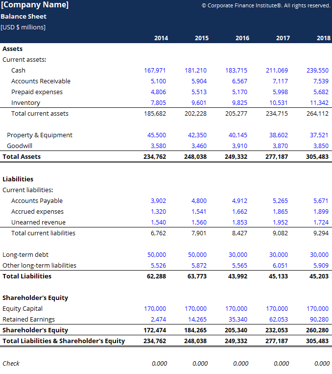 Balance sheet- Types of financial statement