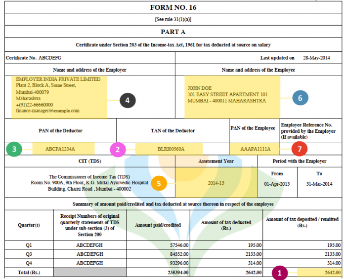 What is Form 16? Parts, Types, Eligibility, and Benefits of Form 16 ...