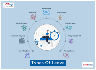  10 Different Types of Office Leave in India - Marg ERP Blog