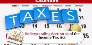 Understanding Section 44 of the Income Tax Act: Guidelines for Computation of Taxable Income for Businesses and Professions