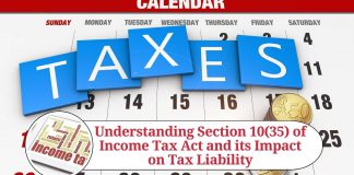 Understanding Section 10(35) of Income Tax Act and its Impact on Tax Liability and the Stock Market