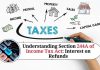 Understanding Section 244A of Income Tax Act: Interest on Refunds