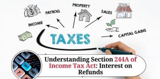 Understanding Section 244A of Income Tax Act: Interest on Refunds