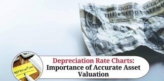 Depreciation Rate Charts: Importance of Accurate Asset Valuation