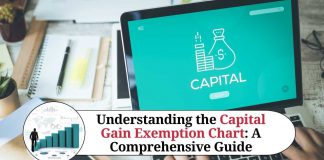 Understanding the Capital Gain Exemption Chart: A Comprehensive Guide