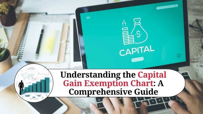 Understanding the Capital Gain Exemption Chart: A Comprehensive Guide