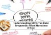 Understanding STCG Tax Rate: Frequently Asked Questions (FAQs)