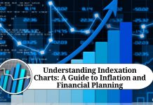 Understanding Indexation Charts: A Guide to Inflation and Financial Planning