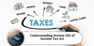 Understanding Section 10A of Income Tax Act - Exemption for Newly Established Undertakings in Special Economic Zones