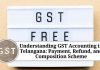 Streamlining Business Operations with POS Software in West BengalUnderstanding GST Accounting in Telangana: Payment, Refund, and Composition Scheme