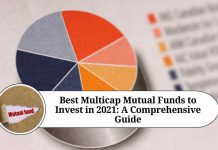 Best Multicap Mutual Funds to Invest in 2021: A Comprehensive Guide