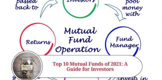 Top 10 Mutual Funds of 2021: A Guide for Investors