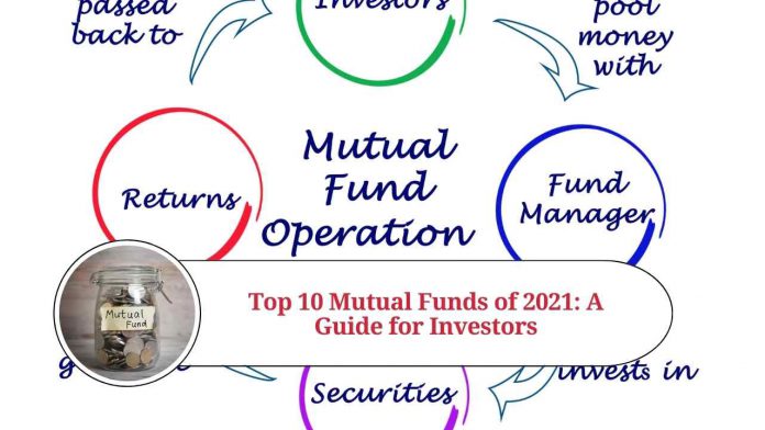 Top 10 Mutual Funds of 2021: A Guide for Investors