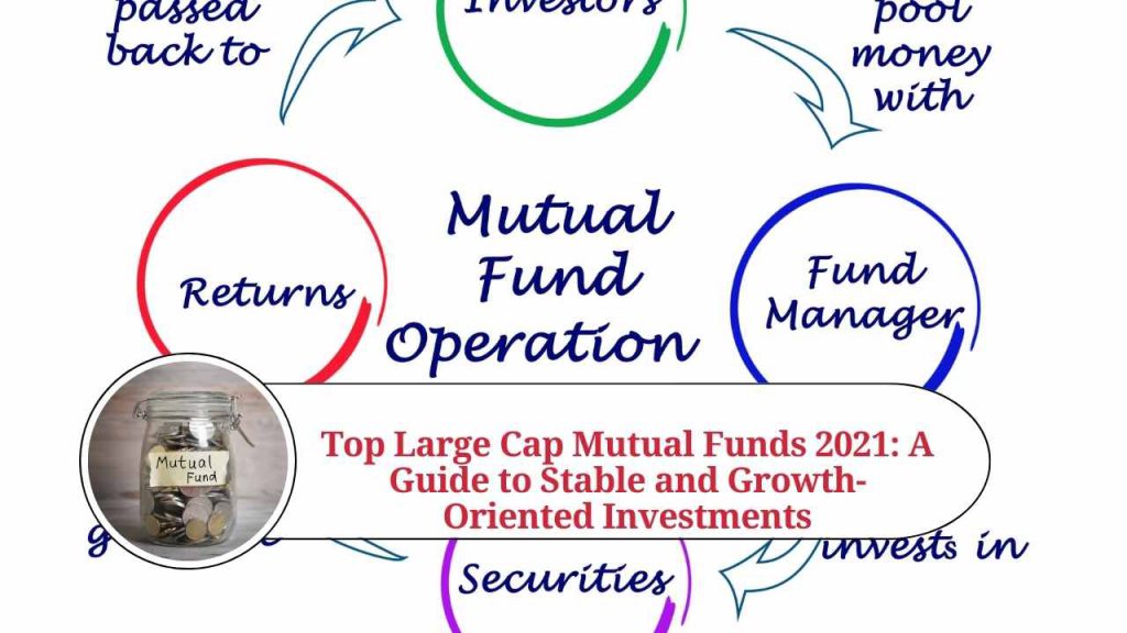 Top Large Cap Mutual Funds 2021 A Guide to Stable and GrowthOriented