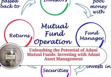 Unleashing the Potential of Adani Mutual Funds: Your Comprehensive Guide to Investing with Adani Asset Management