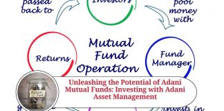 Unleashing the Potential of Adani Mutual Funds: Your Comprehensive Guide to Investing with Adani Asset Management