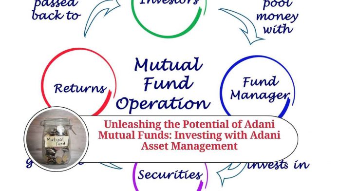 Unleashing the Potential of Adani Mutual Funds: Your Comprehensive Guide to Investing with Adani Asset Management