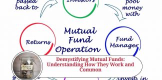 Demystifying Mutual Funds: Understanding How They Work and Common FAQs