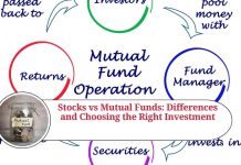 Stocks vs Mutual Funds: Understanding the Differences and Choosing the Right Investment