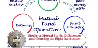 Stocks vs Mutual Funds: Understanding the Differences and Choosing the Right Investment