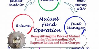 Demystifying the Price of Mutual Funds: Understanding NAV, Expense Ratios and Sales Charges