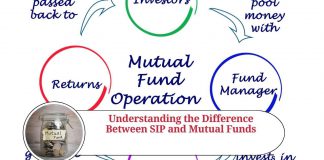 Understanding the Difference Between SIP and Mutual Funds