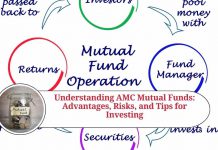 Understanding AMC Mutual Funds: Advantages, Risks, and Tips for Investing