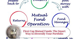 Flexi Cap Mutual Funds: The Smart Way to Diversify Your Portfolio