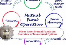 Mirae Asset Mutual Funds: An Overview of Investment Options