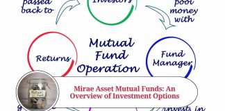 Mirae Asset Mutual Funds: An Overview of Investment Options