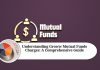 Understanding Groww Mutual Funds Charges: A Comprehensive Guide