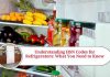 Understanding HSN Codes for Refrigerators: What You Need to Know