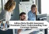 aditya birla health insurance premium chart