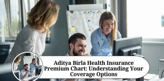aditya birla health insurance premium chart