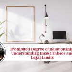 prohibited degree of relationship