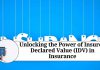 Unlocking the Power of Insured Declared Value (IDV) in Insurance