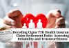 Decoding Cigna TTK Health Insurance Claim Settlement Ratio: Assessing Reliability and Trustworthiness
