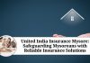 United India Insurance Mysore: Safeguarding Mysoreans with Reliable Insurance Solutions
